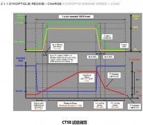 ?沖擊設(shè)備（用于發(fā)動機試驗上）