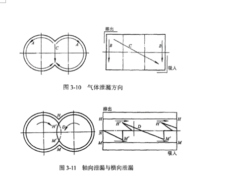 氣體泄露、軸向泄露與橫向泄露圖