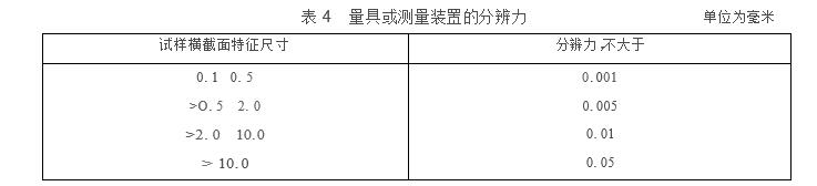 量具或測量裝置的分辯力圖