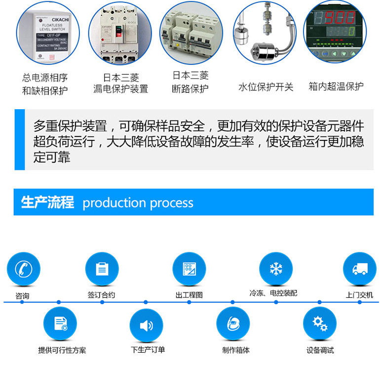 烤漆恒溫恒濕試驗箱多重安全保護裝置介紹